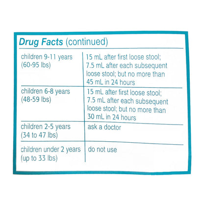 Imodium® A-D Children’s Anti-Diarrheal Liquid – 4 fl oz, Case of 18 Boxes