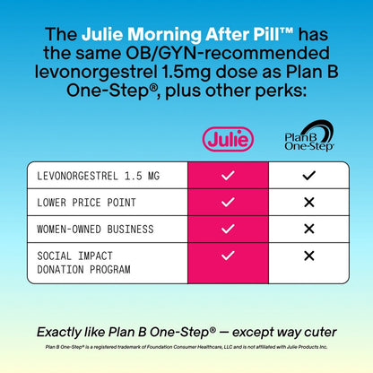 Julie, Morning After Pill Emergency Contraceptive, 1 CT