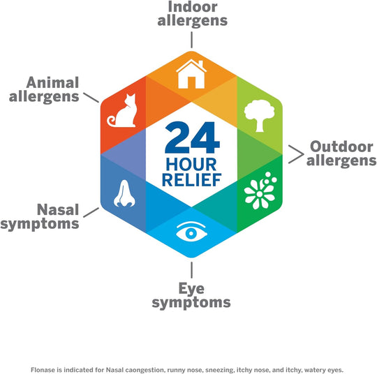 Flonase® Allergy Relief Nasal Spray 50mcg, 72 Metered Sprays