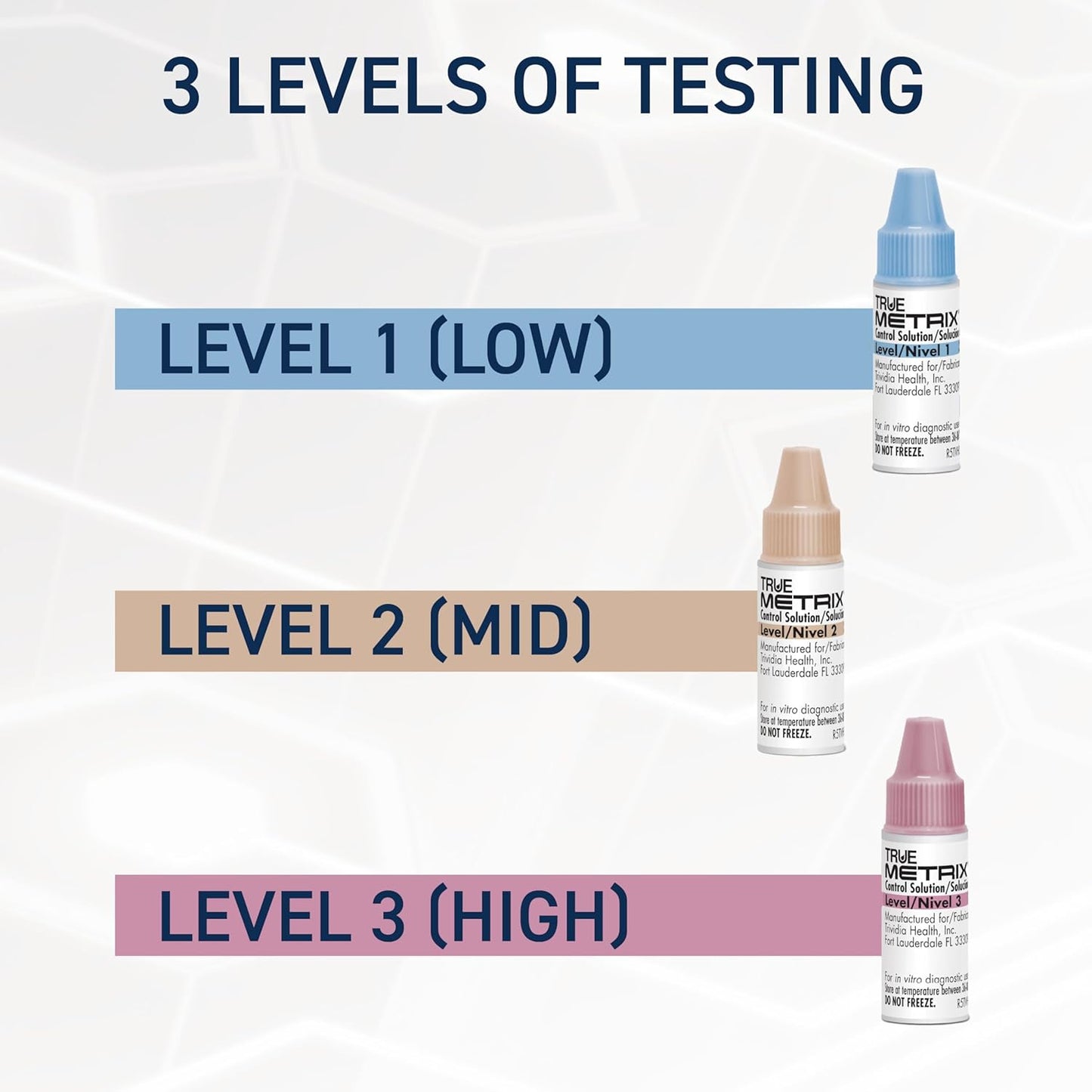 TRUE METRIX® Control Solution Bundle – Levels 1, 2 & 3