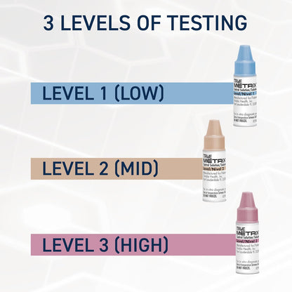TRUE METRIX® Control Solution Bundle – Levels 1, 2 & 3