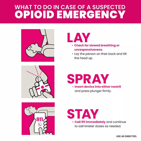 Emergent BioSolutions Opioid Overdose Kit NARCAN® Nasal Spray, 4mg (2 per box, 3 boxes per case)