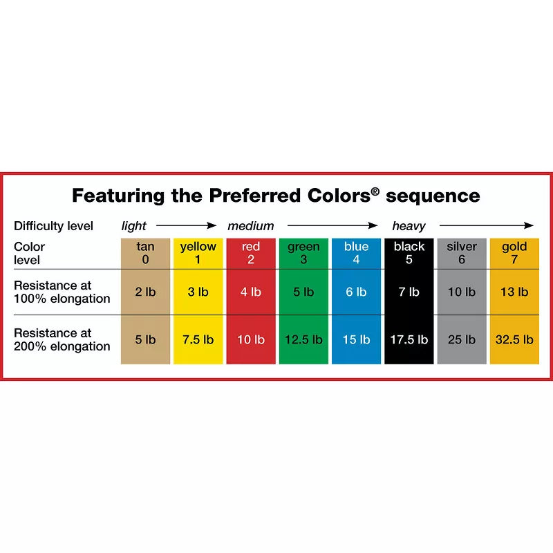 Mueller Sup-R Band™ Resistance Band – Latex-Free, Yellow