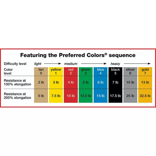 Mueller Sup-R Band™ Resistance Band – Latex-Free, Yellow